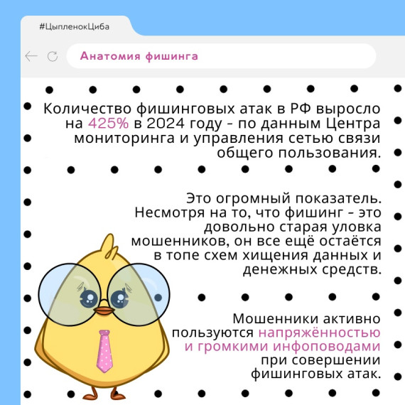 Анатомия фишинга.
