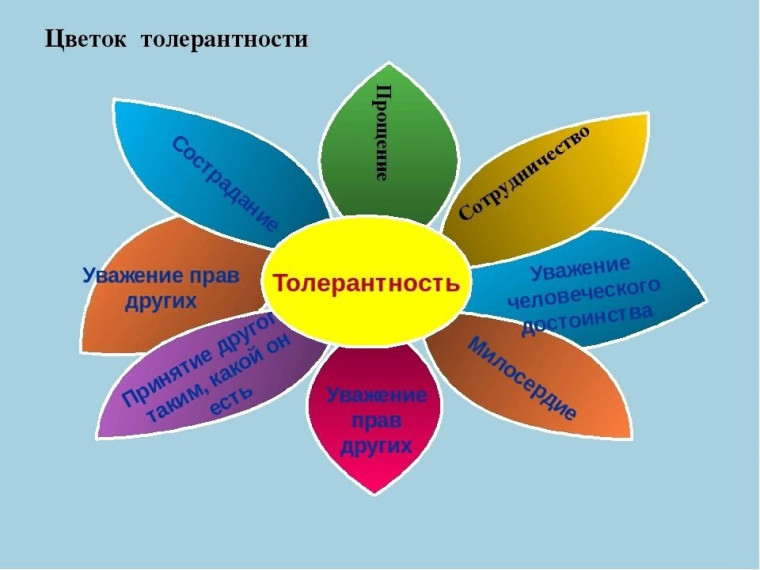 Неделя Психологии ? День 1.
