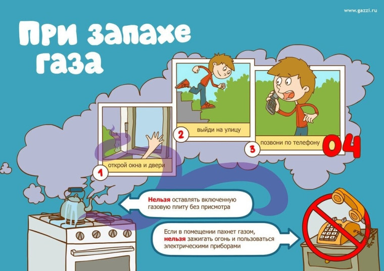 При запахе газа.